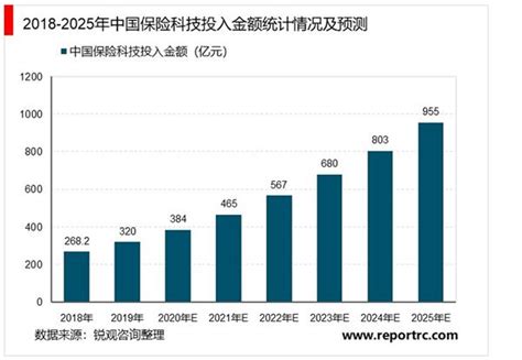 保险行业 五行|保險業五行深度剖析